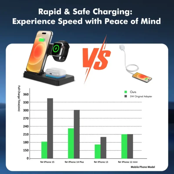 3-IN-1 Wireless Charging Station - Image 6